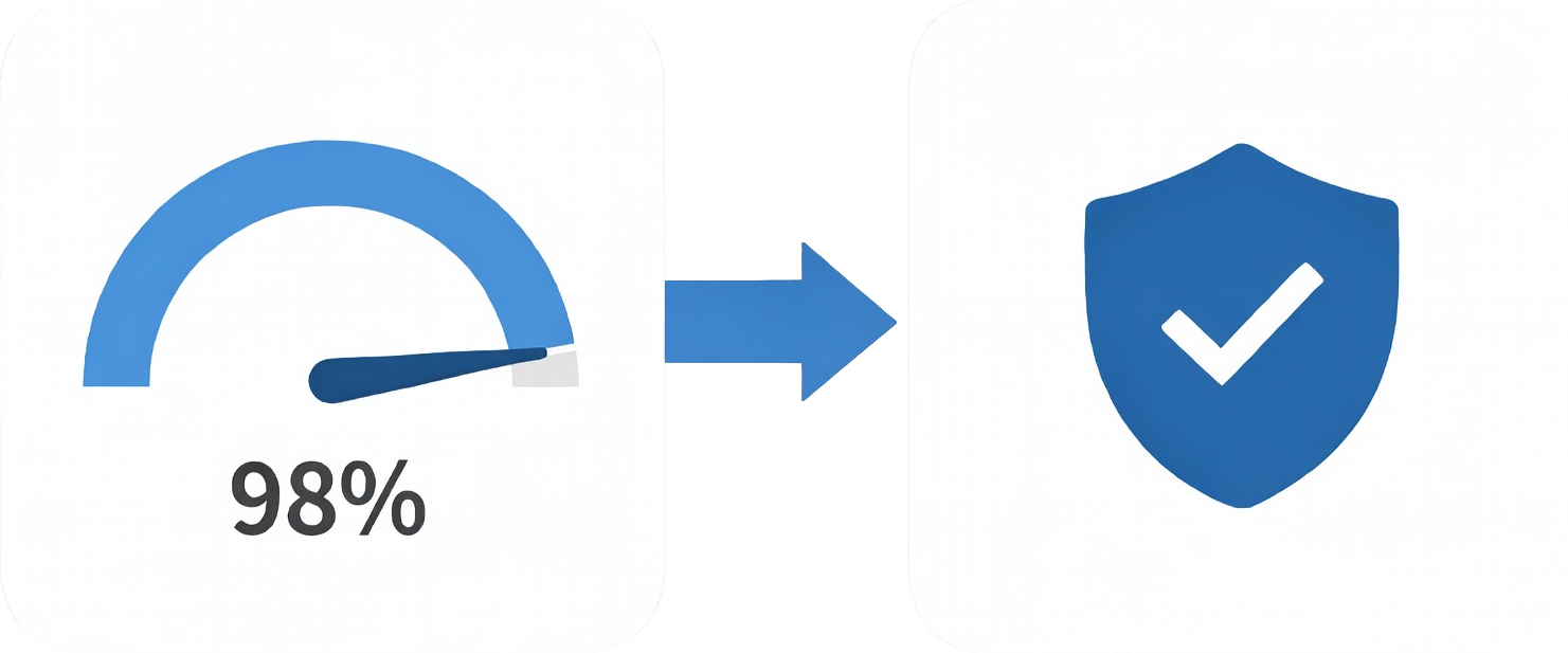 Two-step Verification